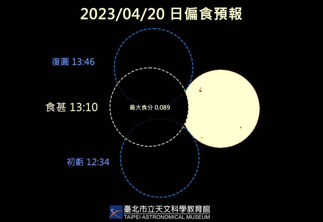 ▲▼罕見「複合日食」下周四登場，台北天文館公布全台觀賞時間。（圖／台北天文館提供） 