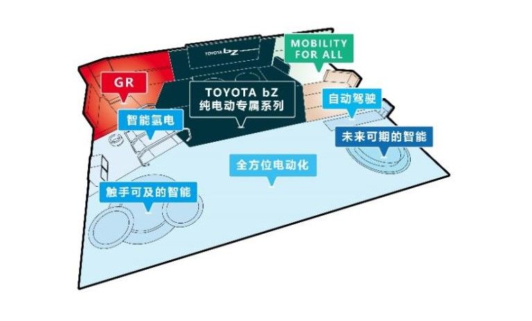 ▲TOYOTA預計在4月上海車展帶來2款全新bZ家族成員。（圖／翻攝自TOYOTA，以下同）