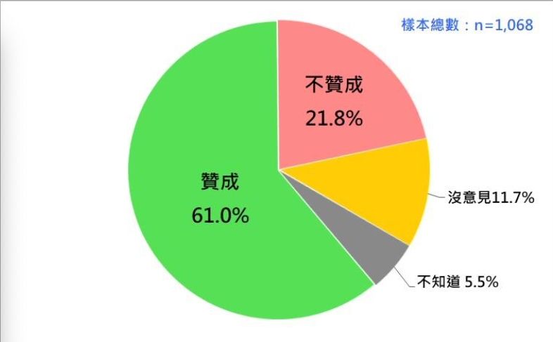 ▲▼蔡英文、麥卡錫會面民調。（圖／台灣民意基金會提供）