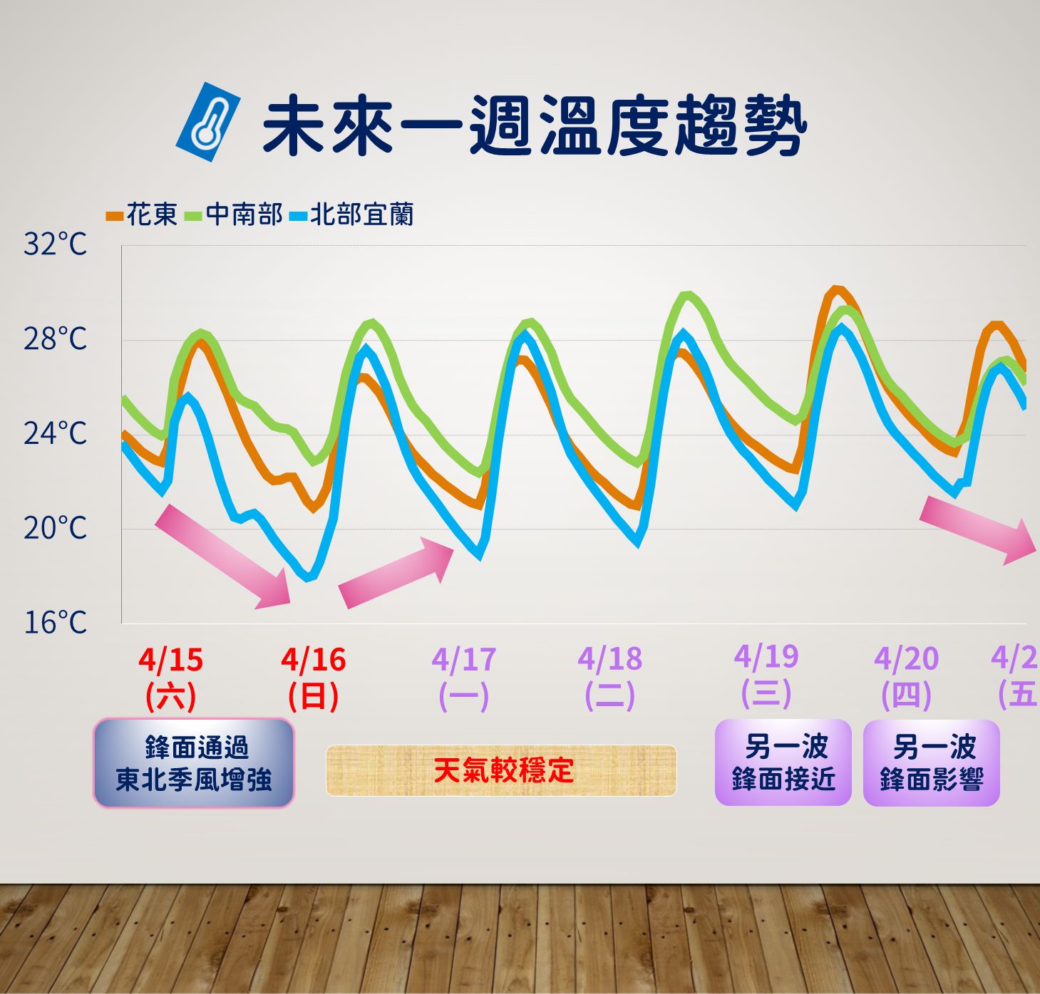 ▲▼天氣。（圖／氣象局）