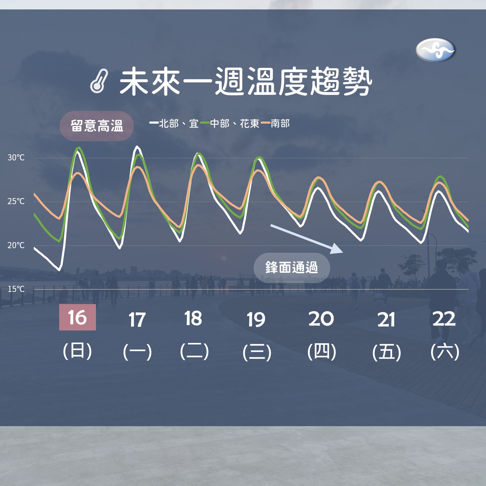 ▲▼未來一周天氣趨勢。（圖／氣象局）