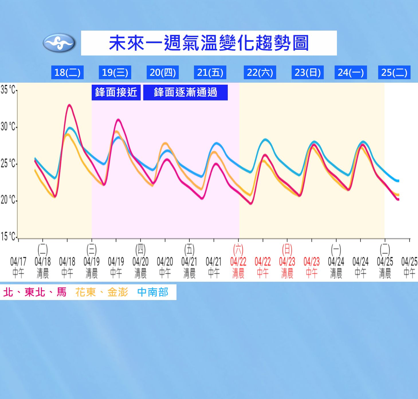 ▲▼未來一周天氣趨勢。（圖／氣象局）