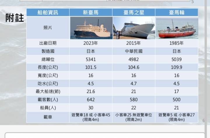 ▲新台馬輪、台馬輪、台馬之星差別。（圖／馬祖旅遊公會提供）