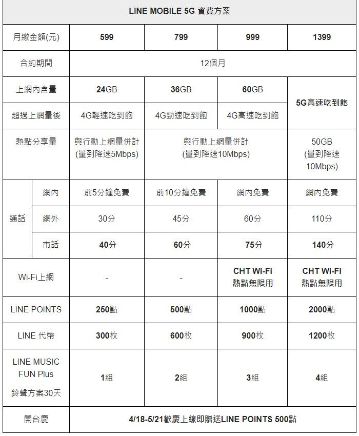 ▲資費方案。（圖／中華電信）