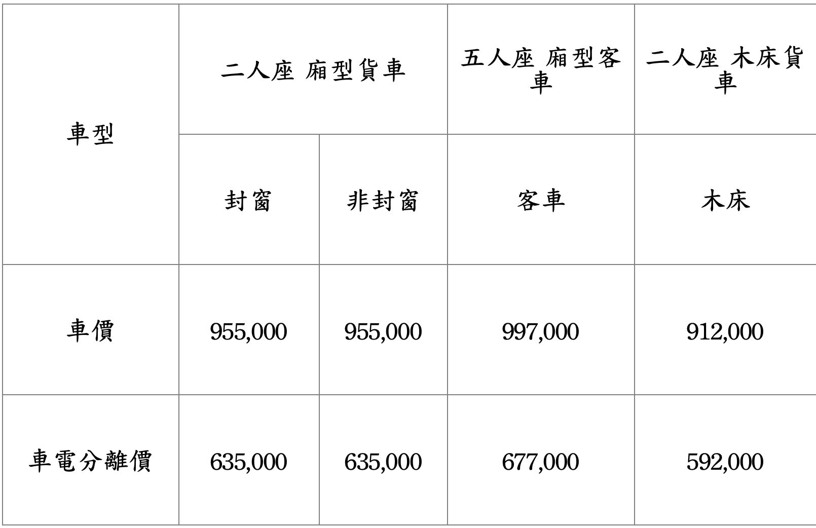 ▲中華菱利推出電動車E300貨廂雙車型。（圖／翻攝自CMC中華）