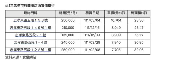 ▲▼             。（圖／信義提供）