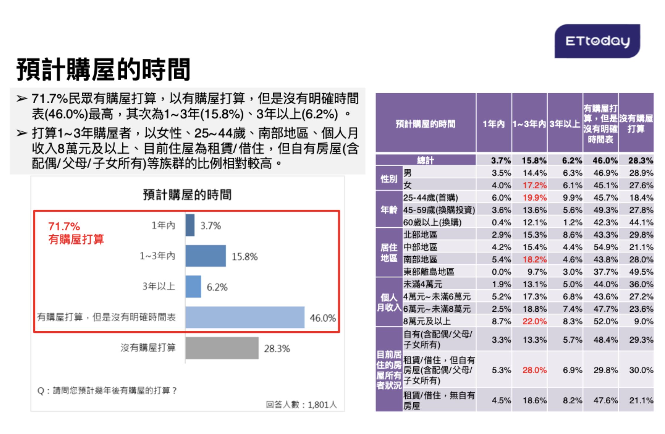 ▲▼房市,趨勢,房地產,房價,經濟,政策。（圖／ETtoday資料照）