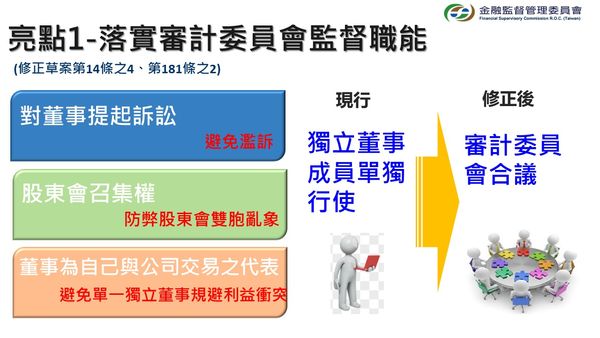 ▲▼政院拍板證券交易法修法，限縮獨董權限，杜絕股東會鬧雙胞影響公司運作。（圖／金管會提供）