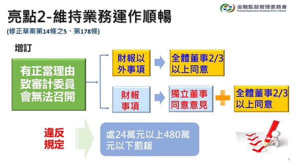 ▲▼政院拍板證券交易法修法，限縮獨董權限，杜絕股東會鬧雙胞影響公司運作。（圖／金管會提供）