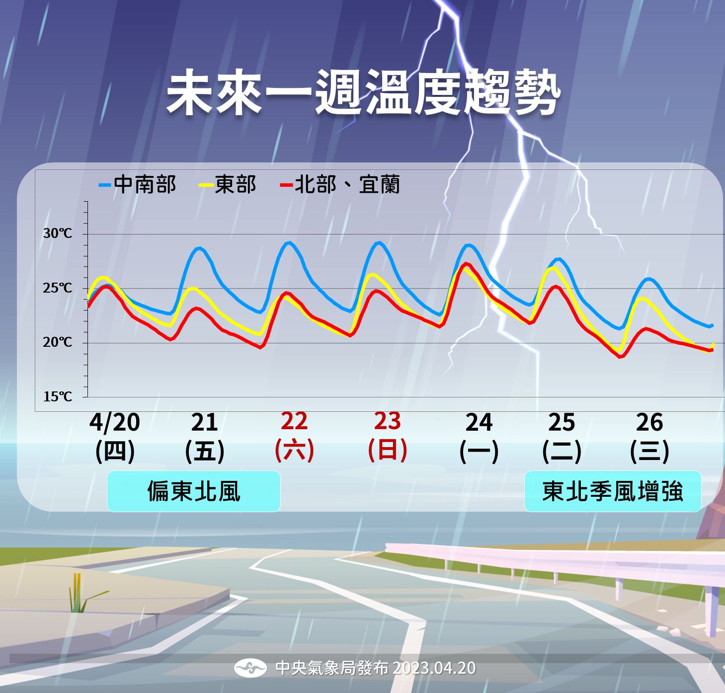 ▲▼             。（圖／氣象局）