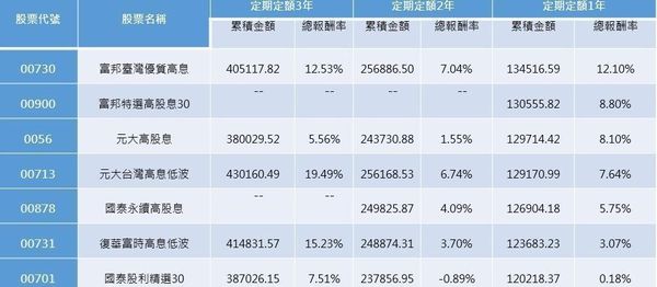 資料來源：CMoney，2020/4/30～2023/3/31