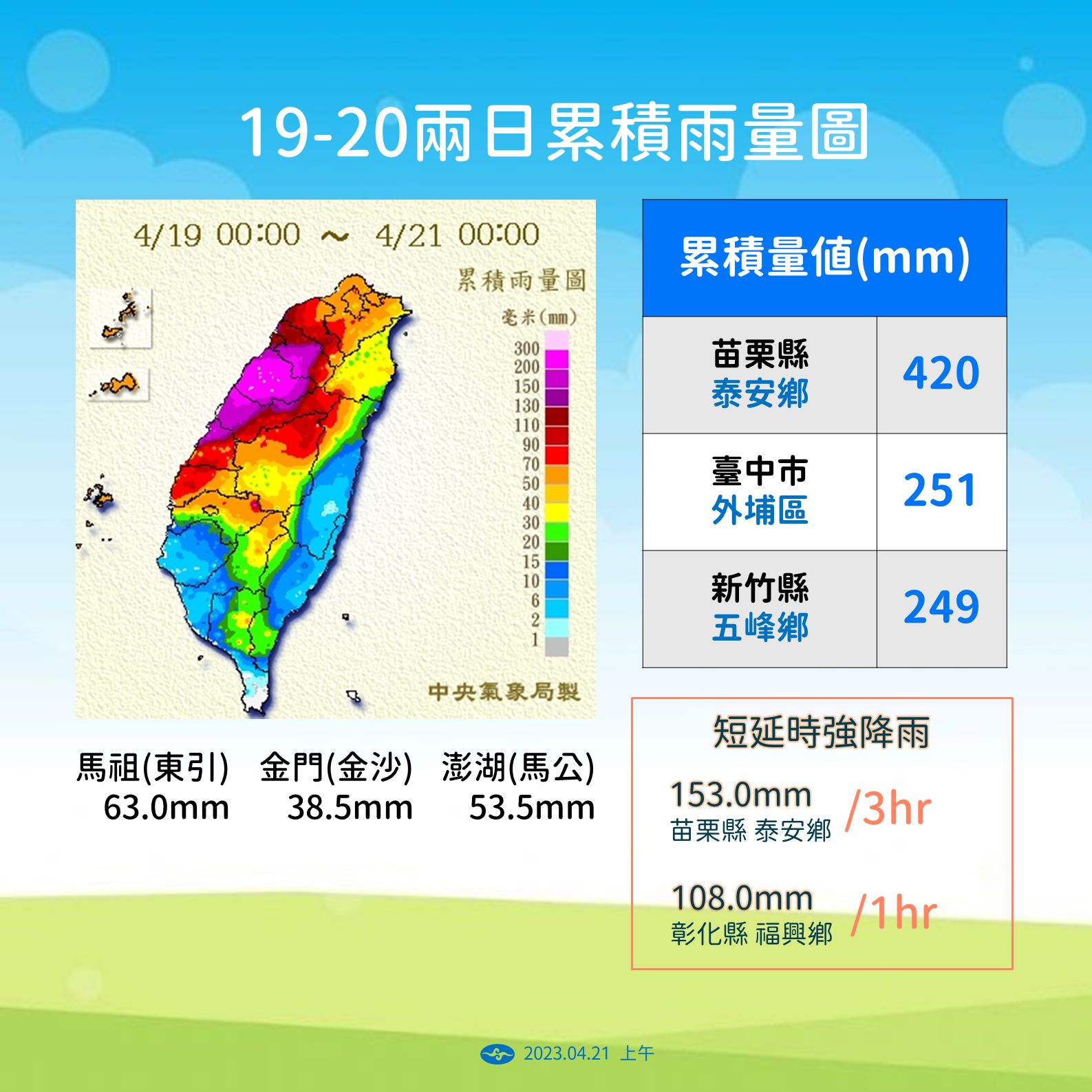 ▲▼氣象局說明天氣趨勢。（圖／氣象局）