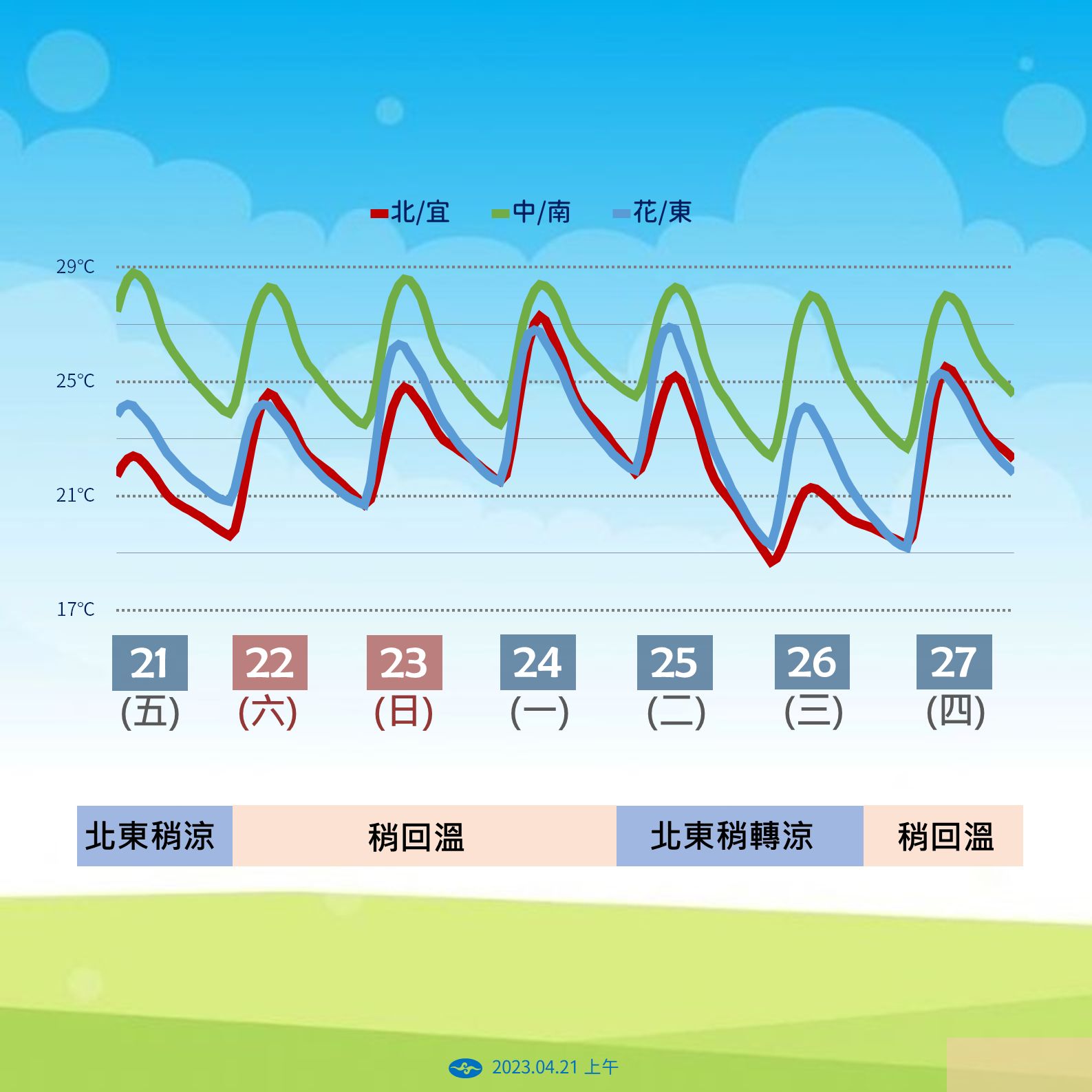 ▲▼氣象局說明天氣趨勢。（圖／氣象局）