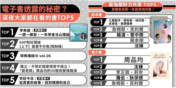 博客來公布2023年第一季閱讀暢銷榜（圖／博客來提供）