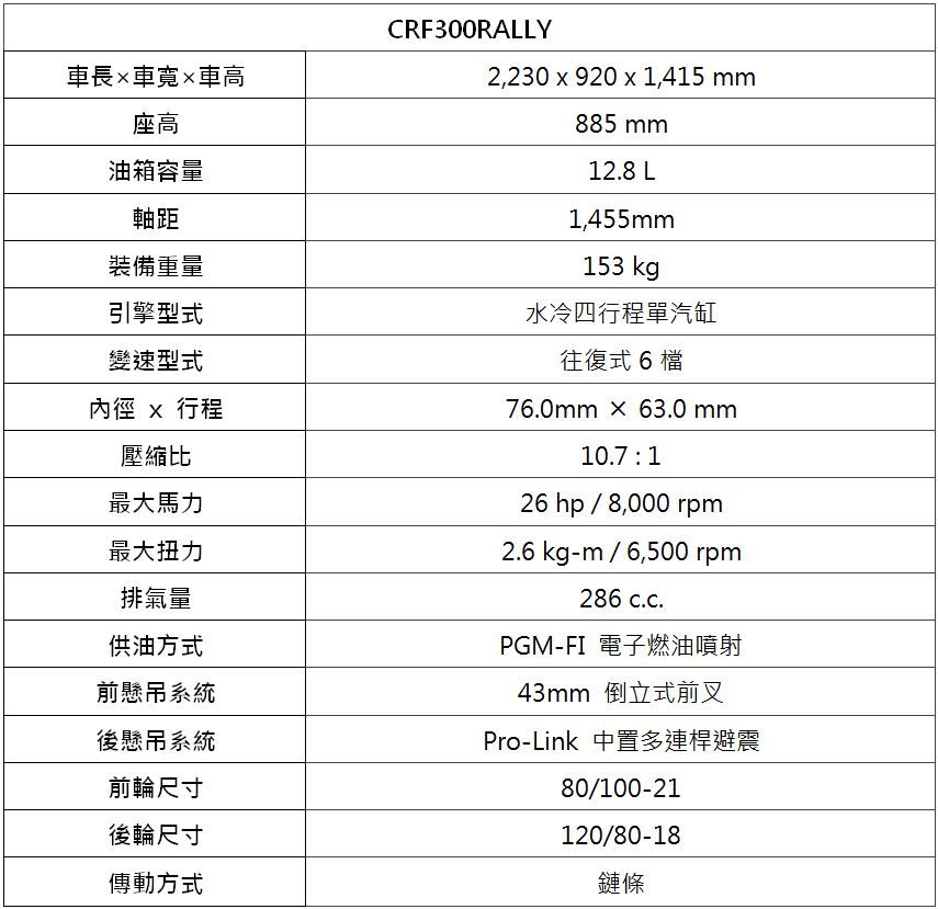 ▲24.8萬起！Honda「黃牌越野重機」CRF300新年式預售　第2季到港。（圖／翻攝自Honda）
