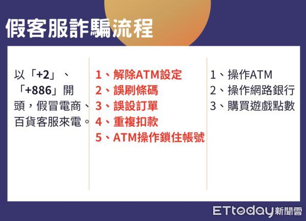 ▲▼詐騙集團盜電商、百貨等會員個資，再假客服打電話上面，有些關鍵詞要特別記牢。（圖／陳詩璧製）