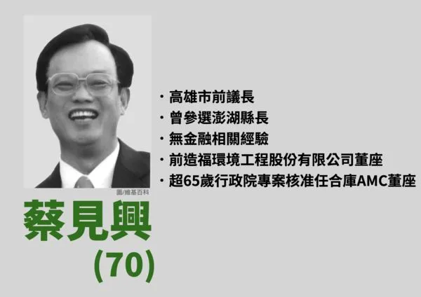 ▲國民黨立委王鴻薇上午舉行「公股銀行變家族金庫？揭露合庫amc董事長蔡見興」記者會，爆料合庫AMC蔡見興上任董事長後，開始承做都市更新及危老代墊款業務，竟修改業務內部規定渉嫌放水。（圖／王鴻薇辦公室提供）