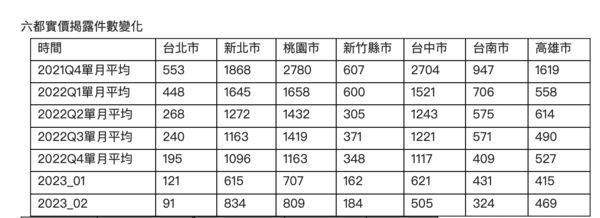 ▲▼             。（圖／信義提供）