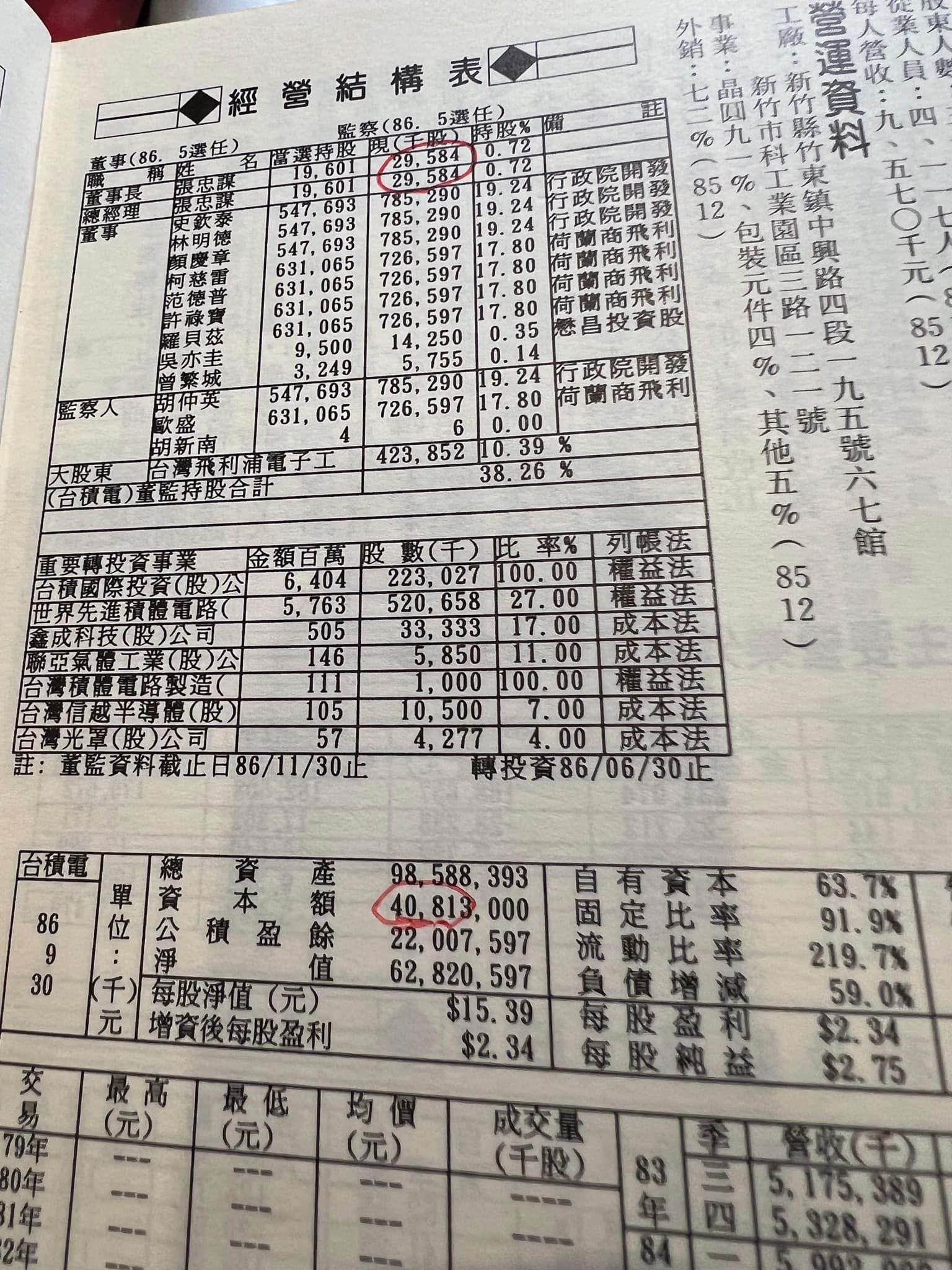 ▲▼謝金河PO出當年台積電和鴻海的歷史資料。（圖／取自謝金河臉書）