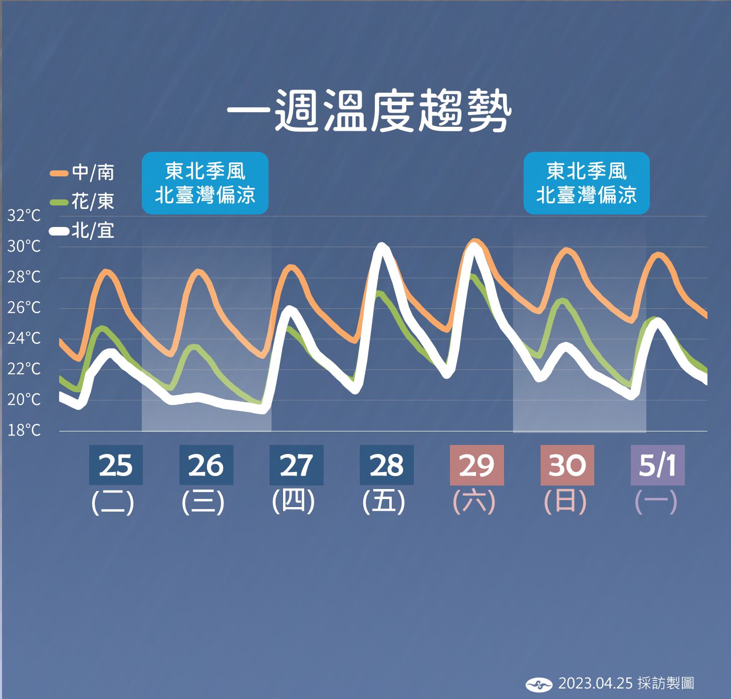 ▲▼未來一周天氣趨勢。（圖／氣象局）