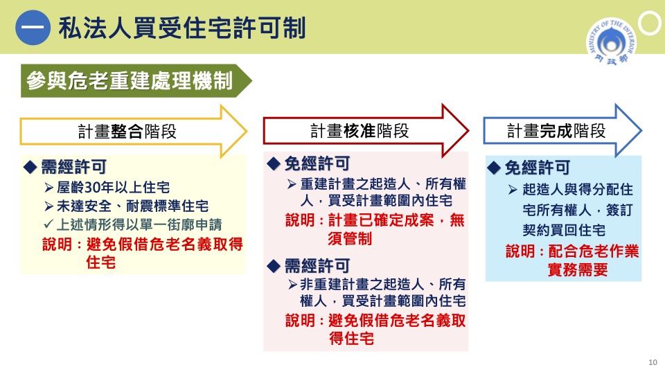 ▲▼平均地權條例5項子法草案預告。（圖／行政院提供）