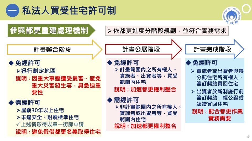 ▲▼平均地權條例5項子法草案預告。（圖／行政院提供）