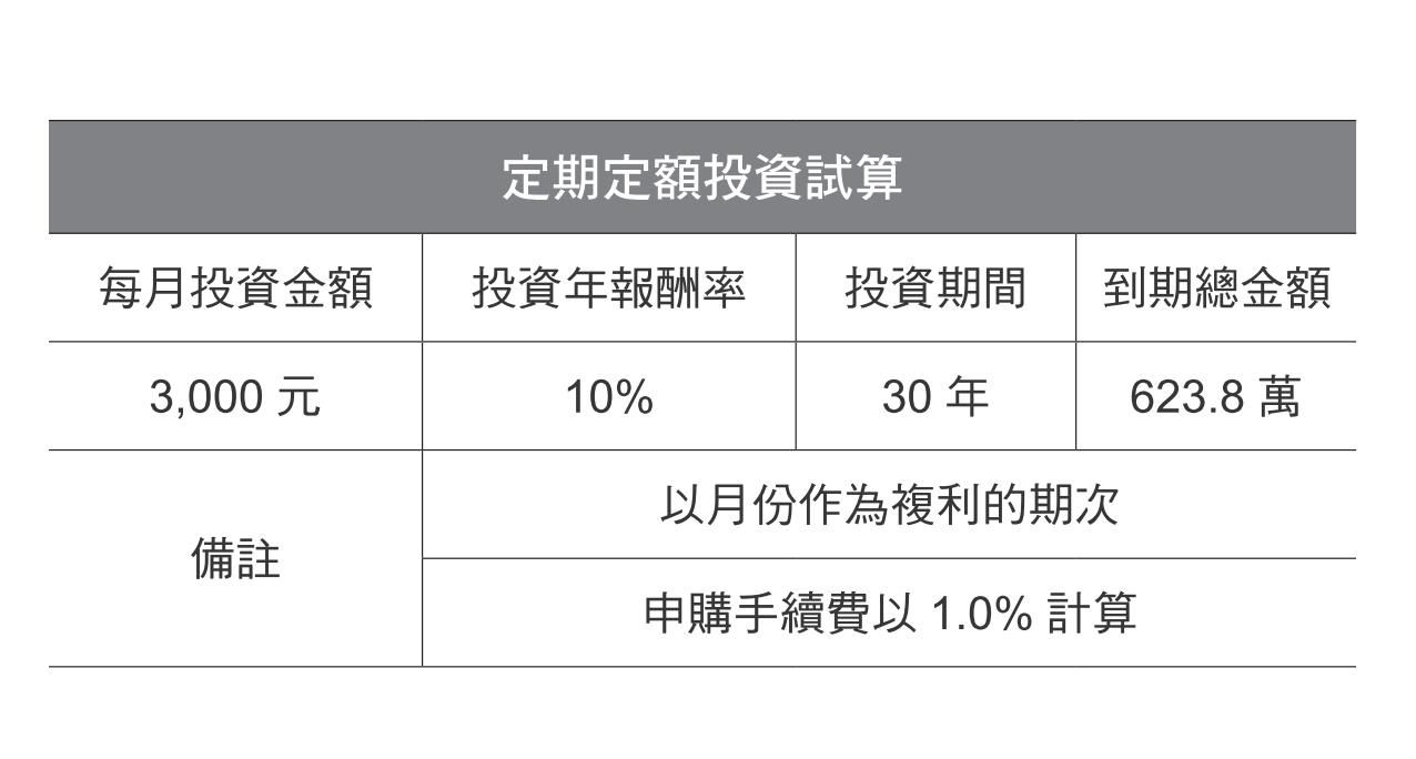 ▲▼ 每月省千元！不敗教主「8招無痛節流」大公開。（圖／時報出版提供）