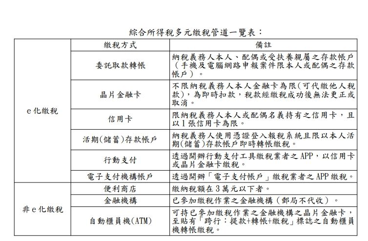 ▲綜所稅多元繳稅。（圖／財政部）