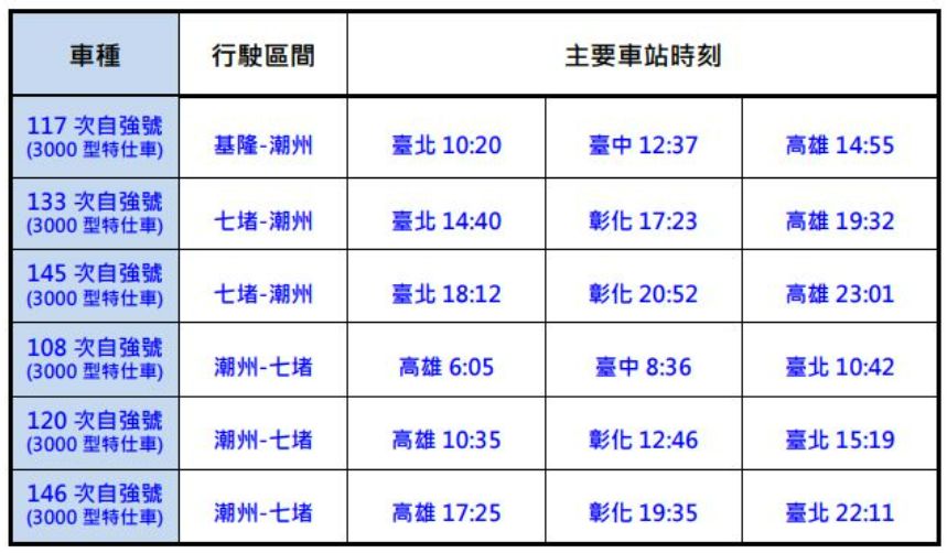 ▲▼台鐵6班EMU3000型特仕車首推自由座。（圖／台鐵）