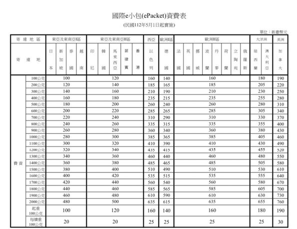 ▲▼國際e小包資費表。（圖／中華郵政）