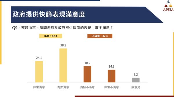 ▲▼民眾高度肯定台灣三年多的防疫表現民調。（圖／中華亞太菁英交流協會提供）