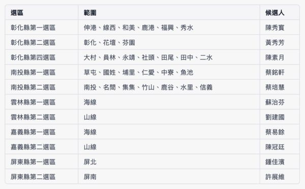 ▲▼民進黨立委初選提名名單。（圖／ChatGPT製表）