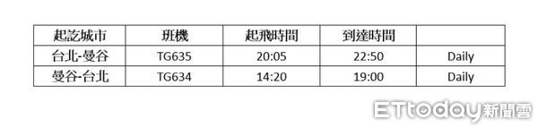 ▲泰國觀光局台北辦事處宣布，泰航預計2023年7月增飛一般台北曼谷。（圖／記者陳弘修攝）