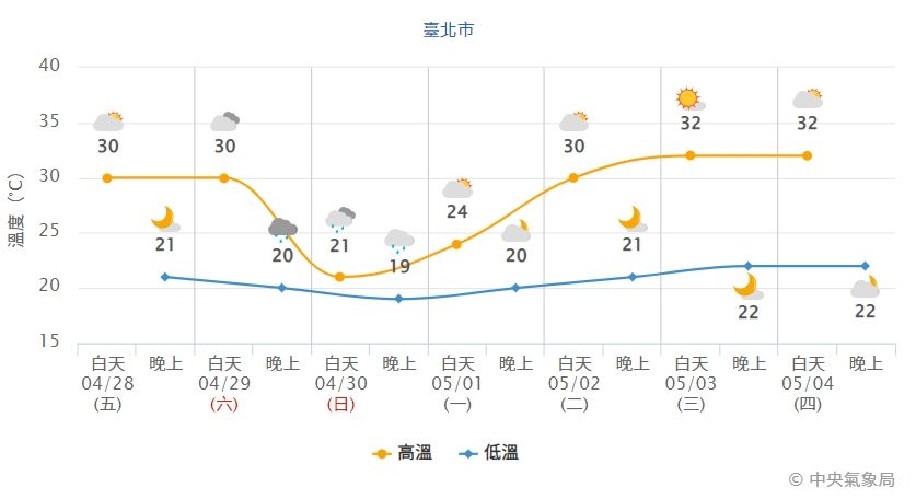 ▲▼             。（圖／中央氣象局、NCDR、翻攝RAMMB）