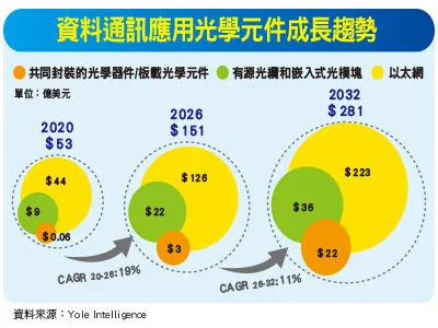 (圖／先探投資週刊提供）