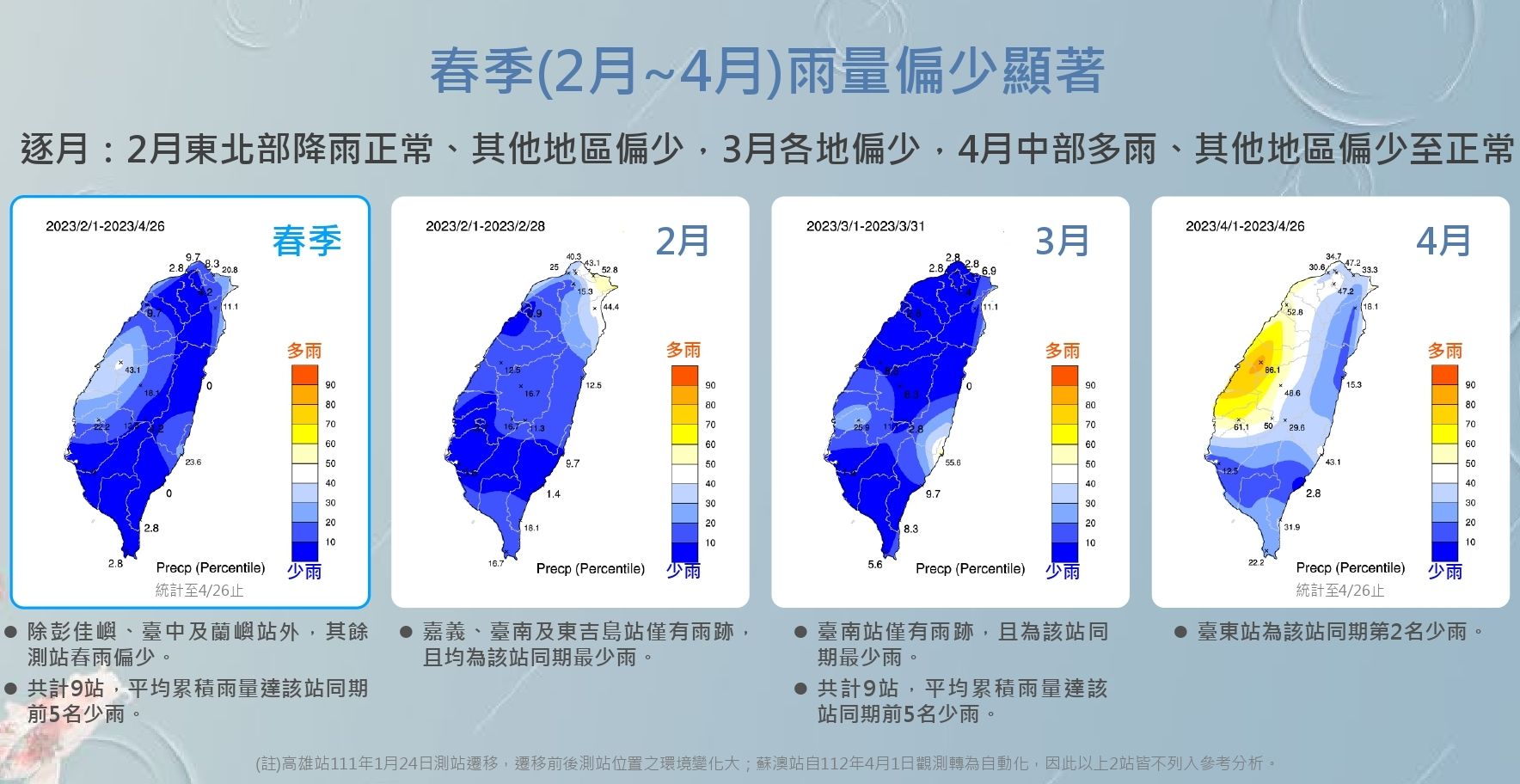 ▲▼氣象局4/28說明今年春雨偏少。（圖／氣象局提供）