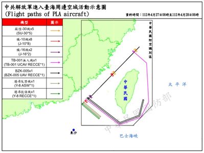 TB-001繞飛台灣北東南空域　江啟臣：府方勿對不對稱作戰毫無對策