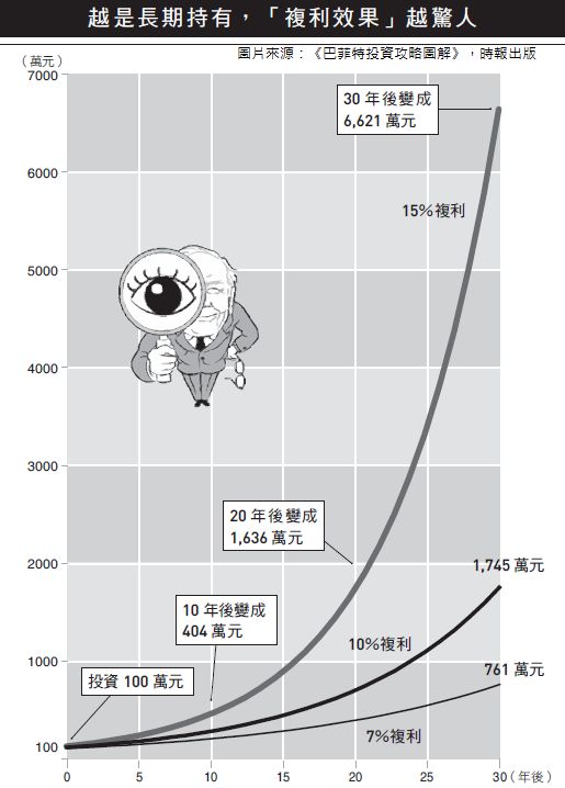 ▲▼時報出版《巴菲特投資攻略圖解》配圖。（圖／時報出版）