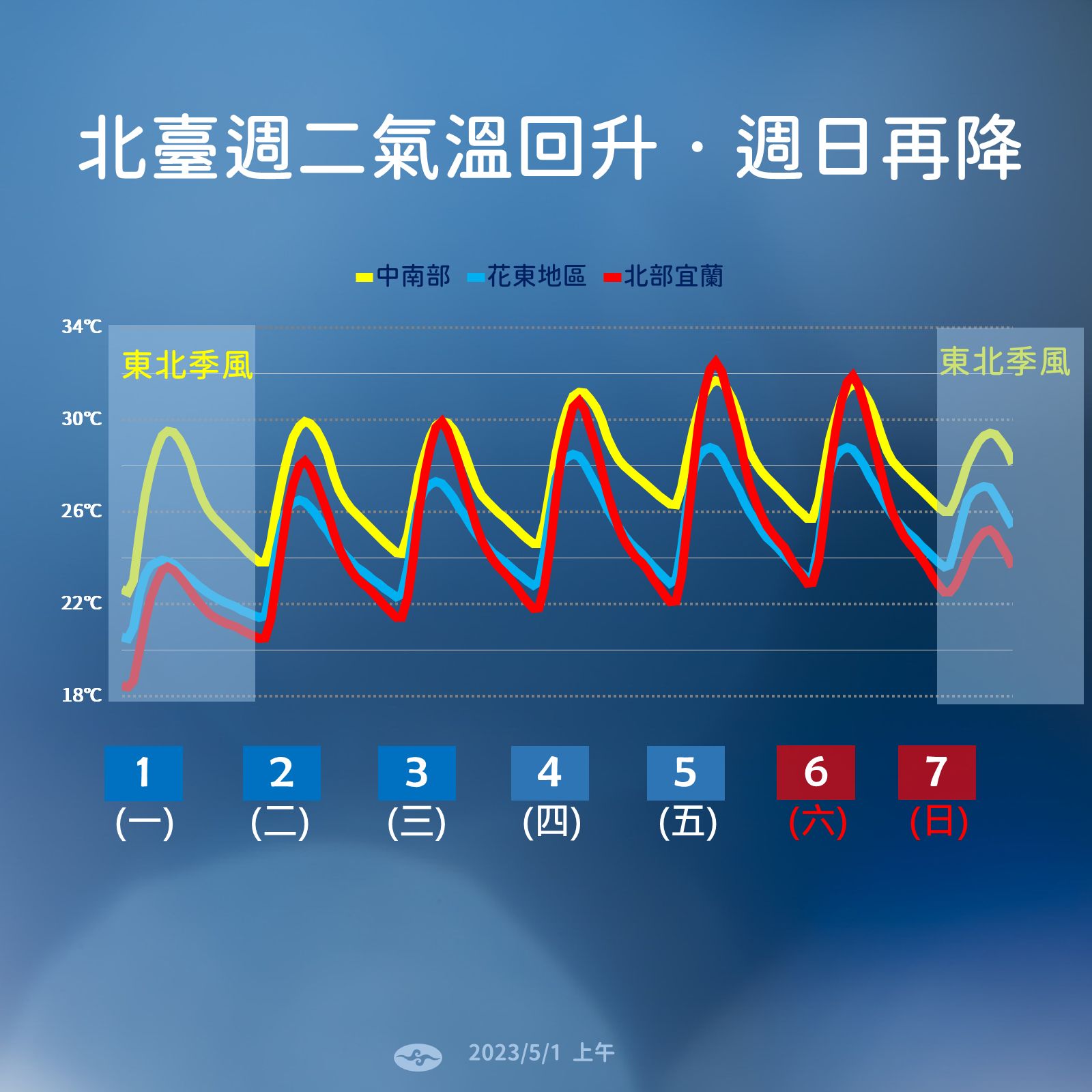 ▲▼未來一周天氣趨勢。（圖／氣象局）