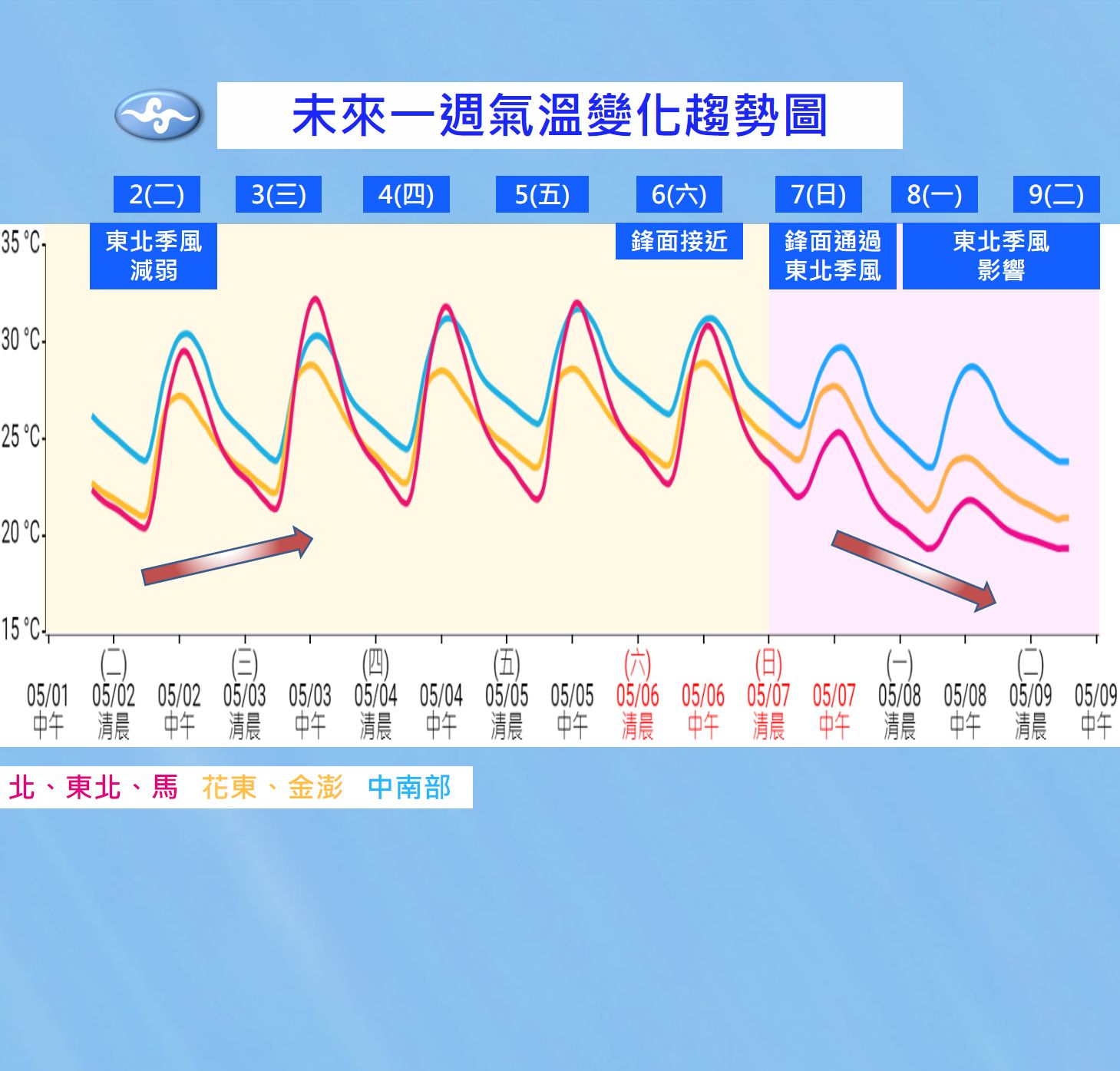 ▲▼未來一周天氣趨勢。（圖／氣象局）