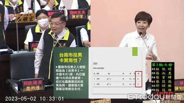 ▲台南市議員陳怡珍，認為市府提供役男的入營慰問品為「役男卡」內儲70元，連單程火車票都沒有辦法全額支付，還要自掏腰包補足車資，第一印象很差。（圖／記者林悅翻攝）
