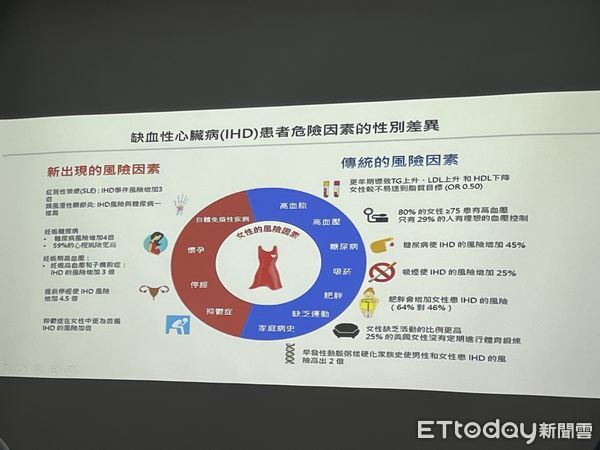 ▲▼  女性症狀「非典型」！她做完瑜伽隔天吸不到氣　竟是心肌梗塞險死。（圖／記者嚴云岑攝）