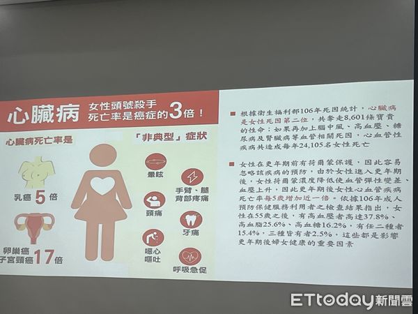 ▲▼  女性症狀「非典型」！她做完瑜伽隔天吸不到氣　竟是心肌梗塞險死。（圖／記者嚴云岑攝）