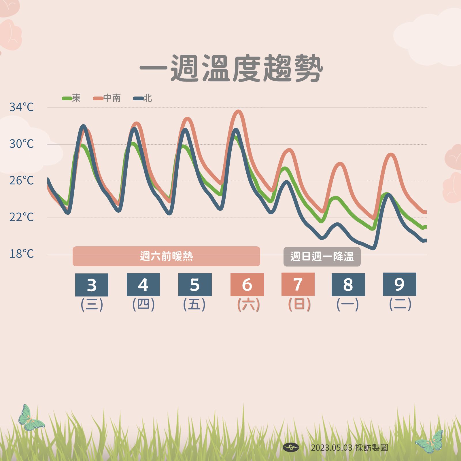 ▲▼未來一周天氣趨勢。（圖／氣象局）