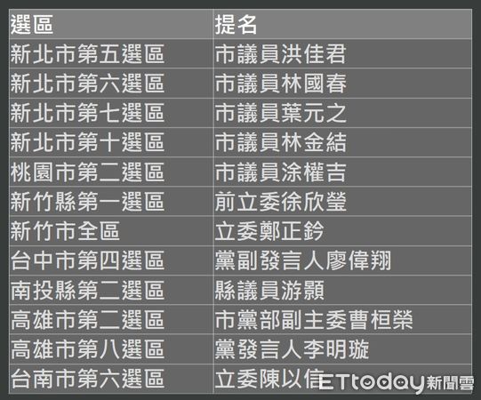 ▲國民黨提名12位立委名單。（圖／記者鄭佩玟製圖）