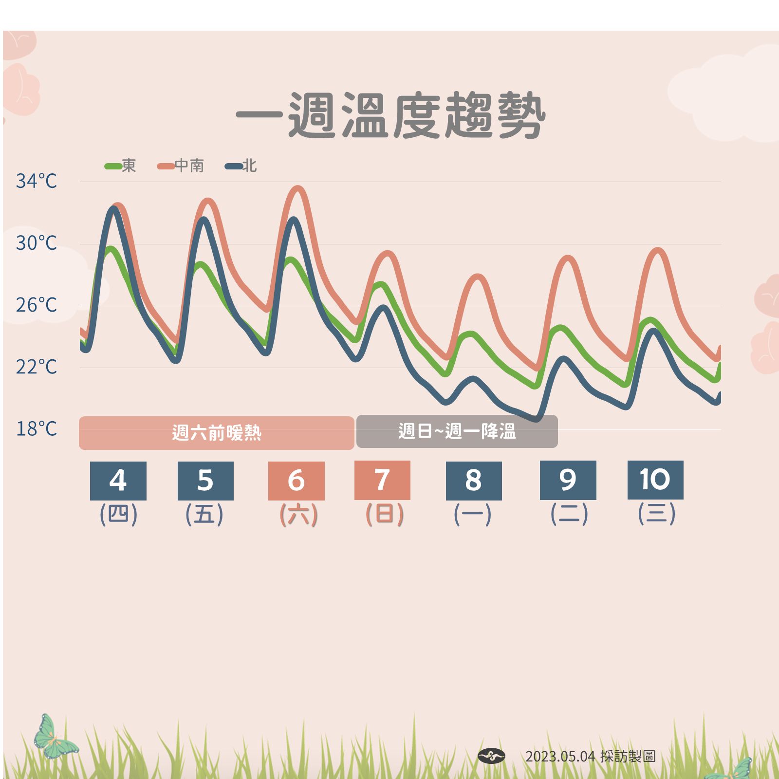 ▲▼未來一周天氣趨勢。（圖／氣象局）