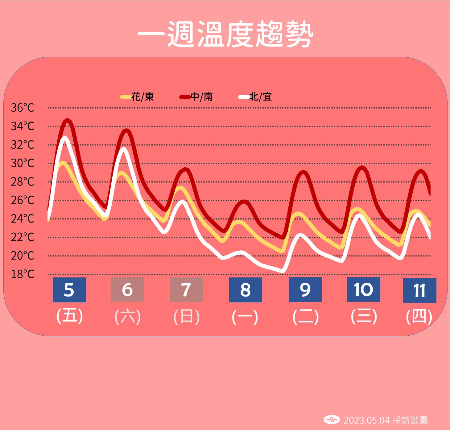 ▲▼未來一周天氣趨勢。（圖／氣象局）