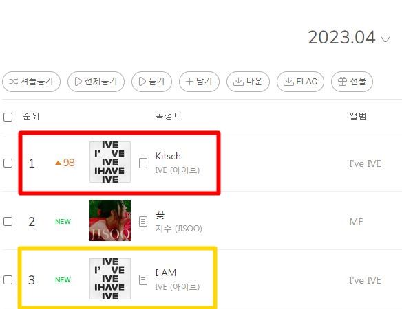 ▲IVE《Kitsch》達成Melon「TOP 100」月榜4月冠軍。（圖／翻攝自Melon）