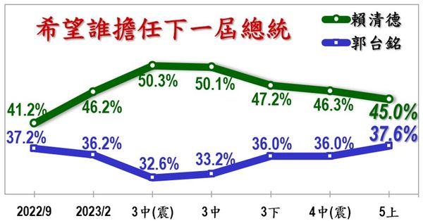 ▲▼《美麗島電子報》4日公布最新民調。（圖／美麗島電子報提供）