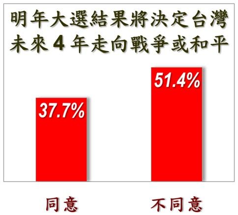 ▲▼《美麗島電子報》4日公布最新民調。（圖／美麗島電子報提供）